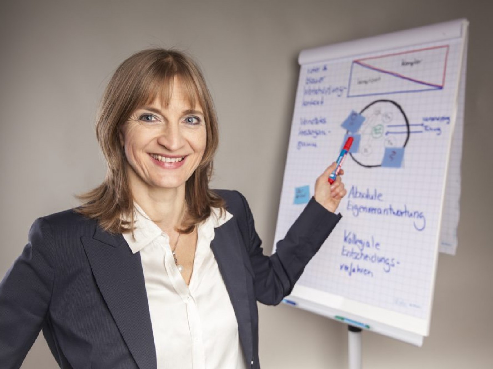 Silke Schemer_Coachingmethoden